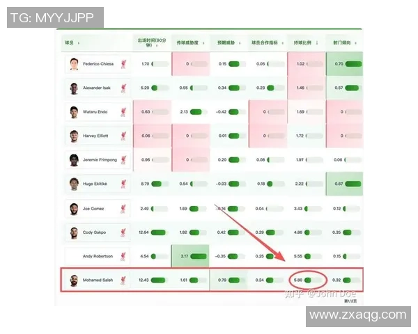 足球球星每周训练频率该如何安排才能保证最佳竞技状态